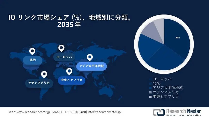 IO Link Market Survey